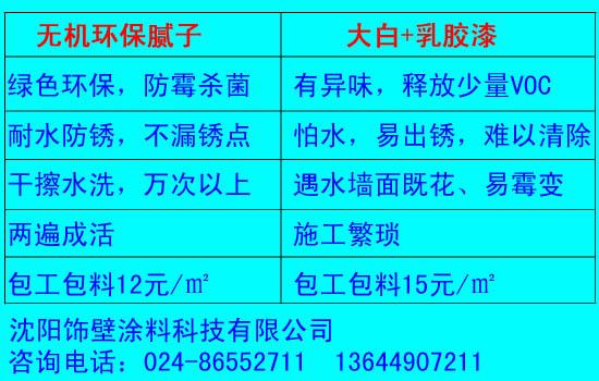 無機環(huán)保膩子